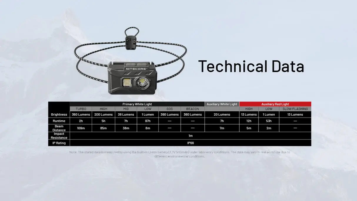 Nitecore NU20 Classic Ultralight Headlamp