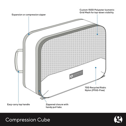 Compression Cubes