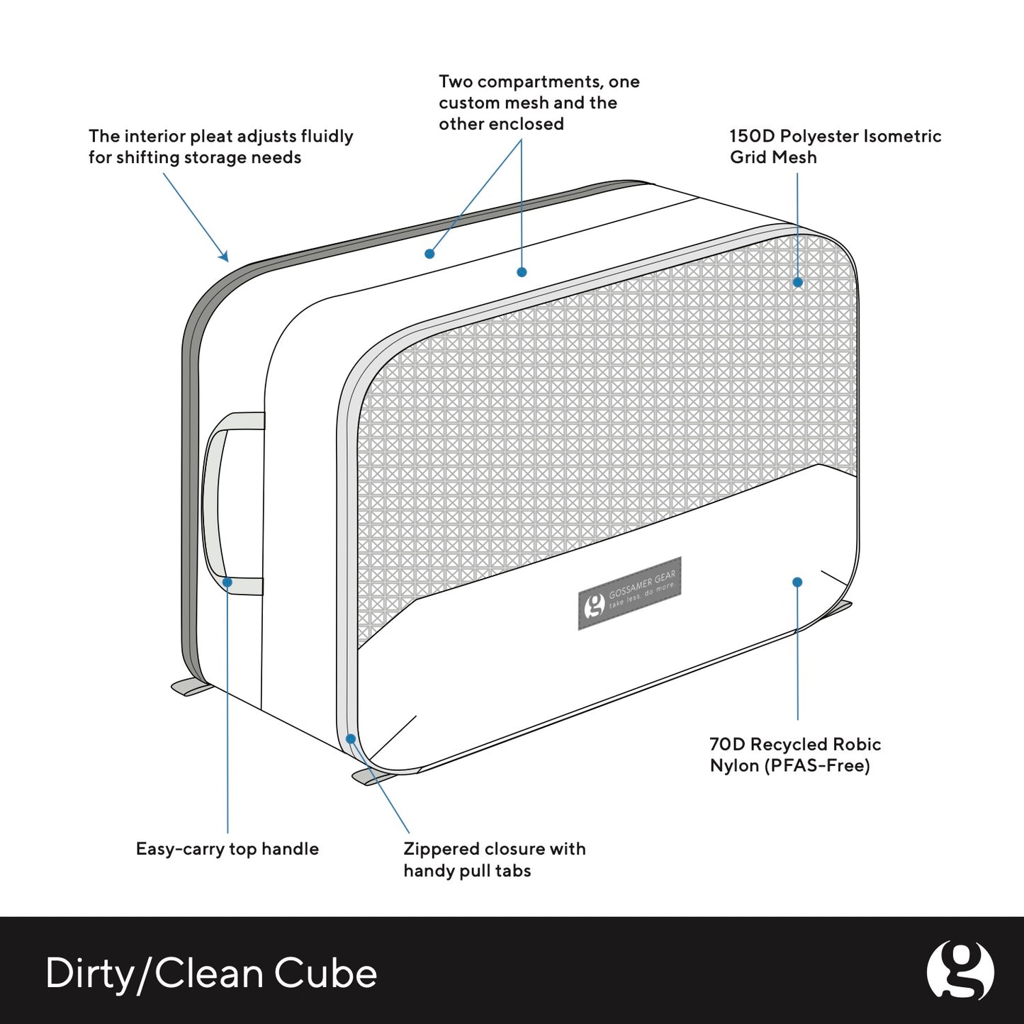 Dirty/Clean Cube