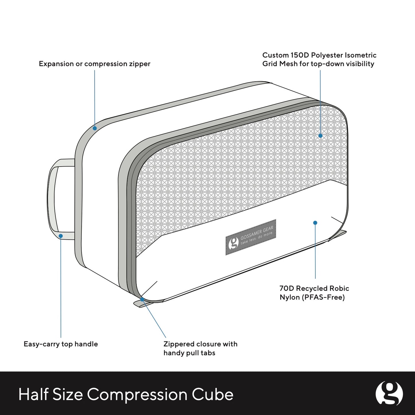 Compression Cubes
