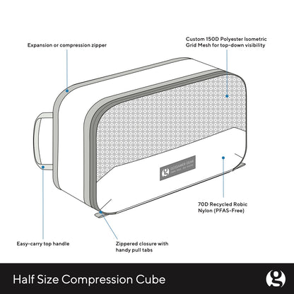 Compression Cubes