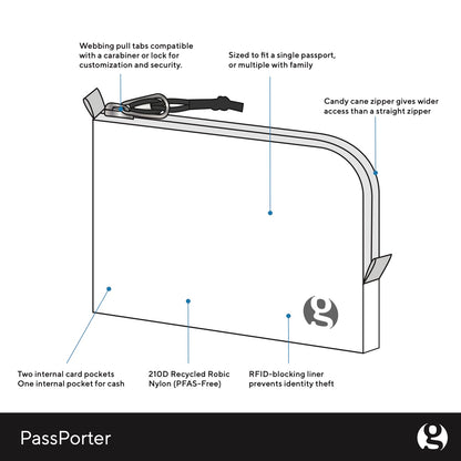 PassPorter