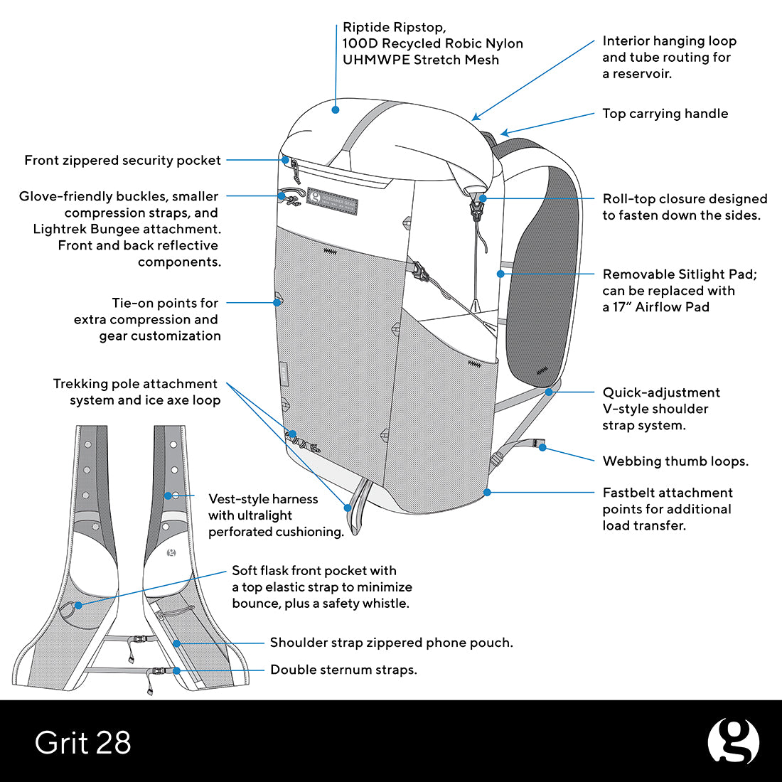 Grit 28 Fastpack