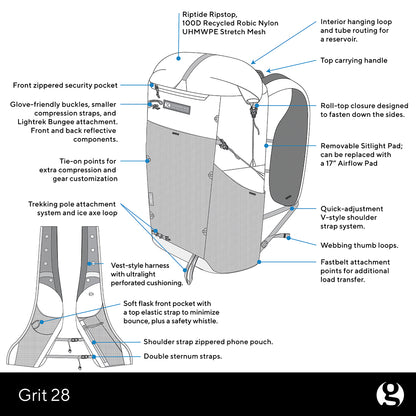 Grit 28 Fastpack